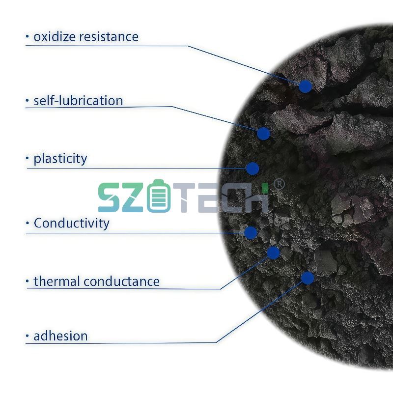Sodium Ion Battery Materials