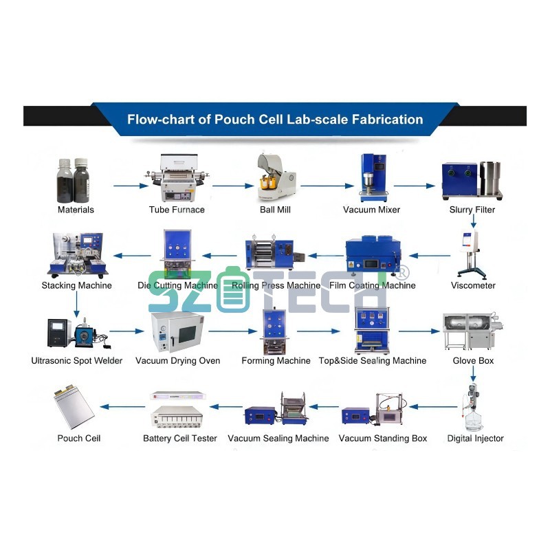 lfp battery materials